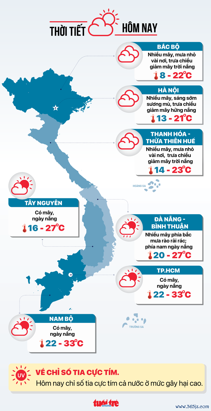 Thời tiết hôm nay 11-2: Bắc Bộ sương mù， mưa lạnh; Nam Bộ chiều tối mưa rào vài nơi - Ảnh 3.